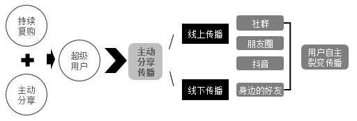 重庆【全域SEO】【读书笔记】《全域营销：付费增长与流量变现实战讲义》——我的公域私域运营教科书